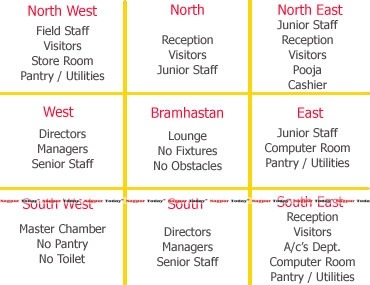 Vastu Guide For Offices How To Design An Office Based On Vastu vastu-guide-for-offices-how-to-design-an-office-based-on-vastu